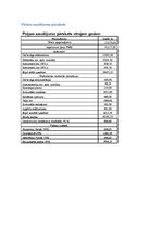 Biznesa plāns 'Biznesa plāns. SIA dibināšana', 36.