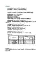 Biznesa plāns 'Biznesa plāns. SIA dibināšana', 40.