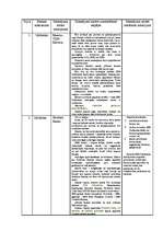 Konspekts 'LR naudas veidu izpēte', 2.