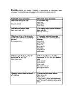 Konspekts 'Fonētika', 1.