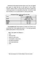 Konspekts 'Nekustamo īpašumu cenu pieaugums', 3.