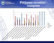 Prezentācija 'Rotaļas un spēles jaunākā pirmsskolas vecuma bērnu sensoro spēju attīstībā', 14.