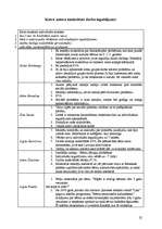 Konspekts 'Ģimenes pabalsti', 22.