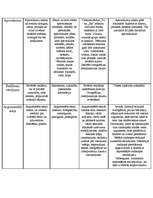 Konspekts 'Lietišķie raksti', 3.