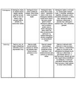 Konspekts 'Lietišķie raksti', 4.