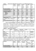 Referāts 'Ценообразование на предприятии', 28.