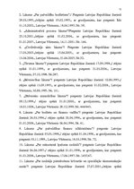 Diplomdarbs 'Nodokļu administrēšanas tiesiskais regulējums pašvaldībās', 75.