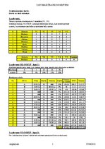 Konspekts '12.laboratorijas darbs datormācībā ekonomistiem, 2.semestris', 1.