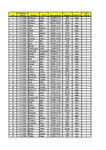 Konspekts '12.laboratorijas darbs datormācībā ekonomistiem, 2.semestris', 4.
