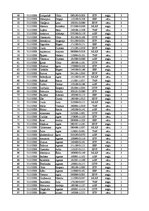 Konspekts '12.laboratorijas darbs datormācībā ekonomistiem, 2.semestris', 5.