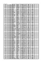 Konspekts '12.laboratorijas darbs datormācībā ekonomistiem, 2.semestris', 6.