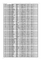 Konspekts '12.laboratorijas darbs datormācībā ekonomistiem, 2.semestris', 9.