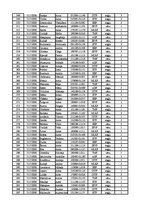 Konspekts '12.laboratorijas darbs datormācībā ekonomistiem, 2.semestris', 11.