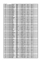 Konspekts '12.laboratorijas darbs datormācībā ekonomistiem, 2.semestris', 12.
