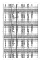Konspekts '12.laboratorijas darbs datormācībā ekonomistiem, 2.semestris', 13.