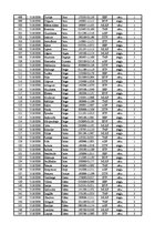 Konspekts '12.laboratorijas darbs datormācībā ekonomistiem, 2.semestris', 14.
