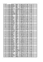Konspekts '12.laboratorijas darbs datormācībā ekonomistiem, 2.semestris', 15.