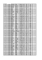 Konspekts '12.laboratorijas darbs datormācībā ekonomistiem, 2.semestris', 16.