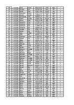 Konspekts '12.laboratorijas darbs datormācībā ekonomistiem, 2.semestris', 19.