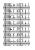 Konspekts '12.laboratorijas darbs datormācībā ekonomistiem, 2.semestris', 21.