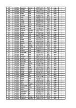 Konspekts '12.laboratorijas darbs datormācībā ekonomistiem, 2.semestris', 22.
