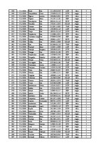 Konspekts '12.laboratorijas darbs datormācībā ekonomistiem, 2.semestris', 23.