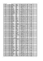 Konspekts '12.laboratorijas darbs datormācībā ekonomistiem, 2.semestris', 24.