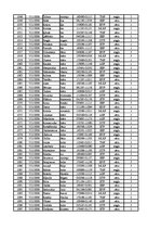 Konspekts '12.laboratorijas darbs datormācībā ekonomistiem, 2.semestris', 25.