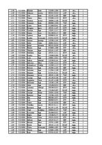 Konspekts '12.laboratorijas darbs datormācībā ekonomistiem, 2.semestris', 27.