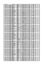Konspekts '12.laboratorijas darbs datormācībā ekonomistiem, 2.semestris', 28.