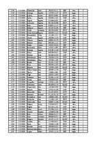 Konspekts '12.laboratorijas darbs datormācībā ekonomistiem, 2.semestris', 29.