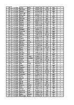 Konspekts '12.laboratorijas darbs datormācībā ekonomistiem, 2.semestris', 30.