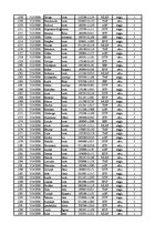 Konspekts '12.laboratorijas darbs datormācībā ekonomistiem, 2.semestris', 31.