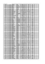 Konspekts '12.laboratorijas darbs datormācībā ekonomistiem, 2.semestris', 32.