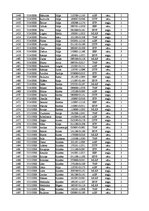 Konspekts '12.laboratorijas darbs datormācībā ekonomistiem, 2.semestris', 33.
