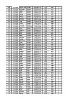 Konspekts '12.laboratorijas darbs datormācībā ekonomistiem, 2.semestris', 34.