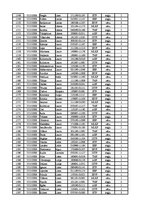 Konspekts '12.laboratorijas darbs datormācībā ekonomistiem, 2.semestris', 35.
