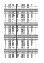 Konspekts '12.laboratorijas darbs datormācībā ekonomistiem, 2.semestris', 36.