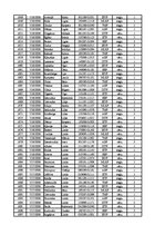 Konspekts '12.laboratorijas darbs datormācībā ekonomistiem, 2.semestris', 37.