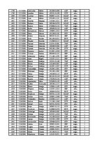 Konspekts '12.laboratorijas darbs datormācībā ekonomistiem, 2.semestris', 40.