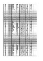 Konspekts '12.laboratorijas darbs datormācībā ekonomistiem, 2.semestris', 41.
