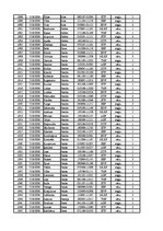 Konspekts '12.laboratorijas darbs datormācībā ekonomistiem, 2.semestris', 42.
