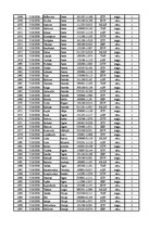 Konspekts '12.laboratorijas darbs datormācībā ekonomistiem, 2.semestris', 43.