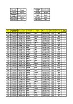 Konspekts '12.laboratorijas darbs datormācībā ekonomistiem, 2.semestris', 48.