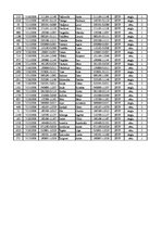 Konspekts '12.laboratorijas darbs datormācībā ekonomistiem, 2.semestris', 54.