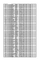 Konspekts '12.laboratorijas darbs datormācībā ekonomistiem, 2.semestris', 57.