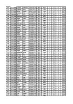 Konspekts '12.laboratorijas darbs datormācībā ekonomistiem, 2.semestris', 72.