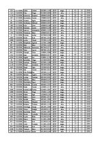 Konspekts '12.laboratorijas darbs datormācībā ekonomistiem, 2.semestris', 73.