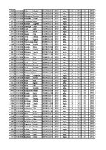 Konspekts '12.laboratorijas darbs datormācībā ekonomistiem, 2.semestris', 74.