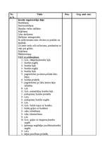 Konspekts 'Ieskaites stunda', 2.